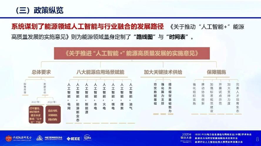 关于推进"人工智能+"能源高质量发展实施意见的解读-电规总院